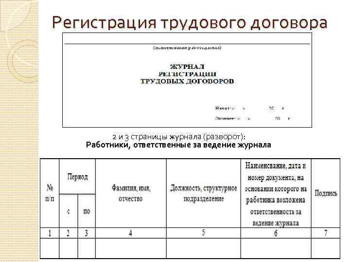 Регистрация трудового договора 2 и 3 страницы журнала (разворот): Работники, ответственные за ведение журнала