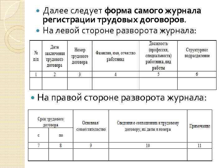 Далее следует форма самого журнала регистрации трудовых договоров. На левой стороне разворота журнала: На