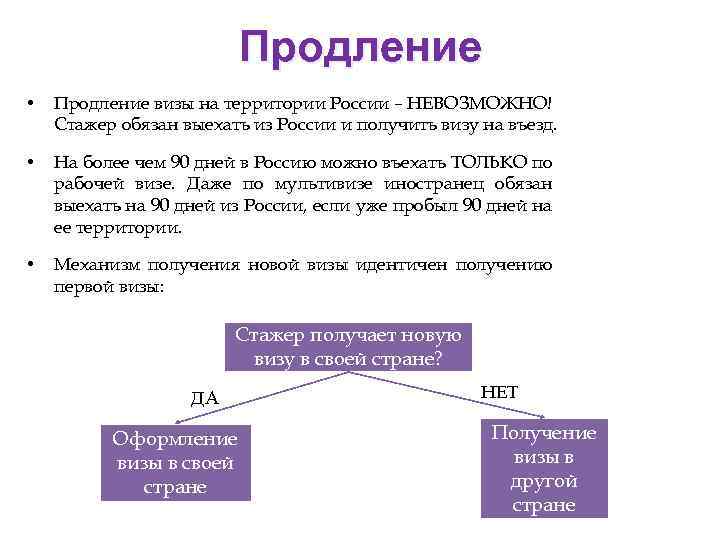 Продление • Продление визы на территории России – НЕВОЗМОЖНО! Стажер обязан выехать из России