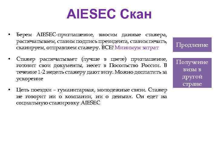 AIESEC Скан • Берем AIESEC-приглашение, вносим данные стажера, распечатываем, ставим подпись президента, ставим печать,