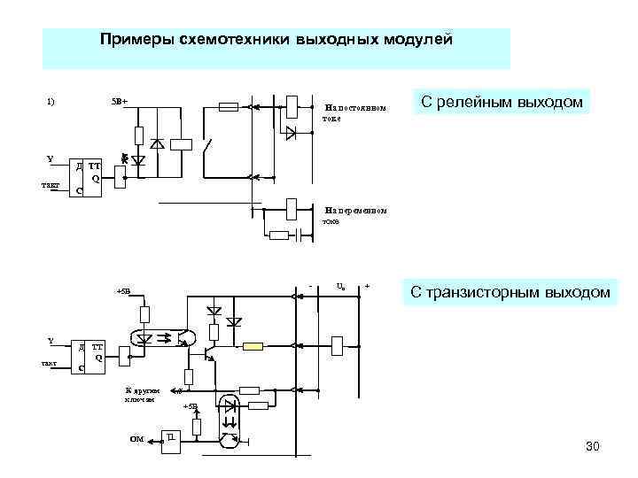 Примеры схемотехники выходных модулей 1) Y такт 5 В+ На постоянном токе С релейным