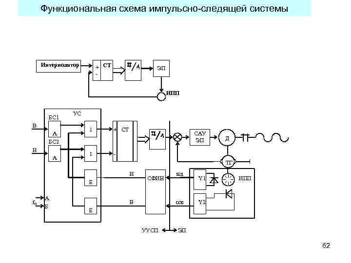 Функциональная схема эп