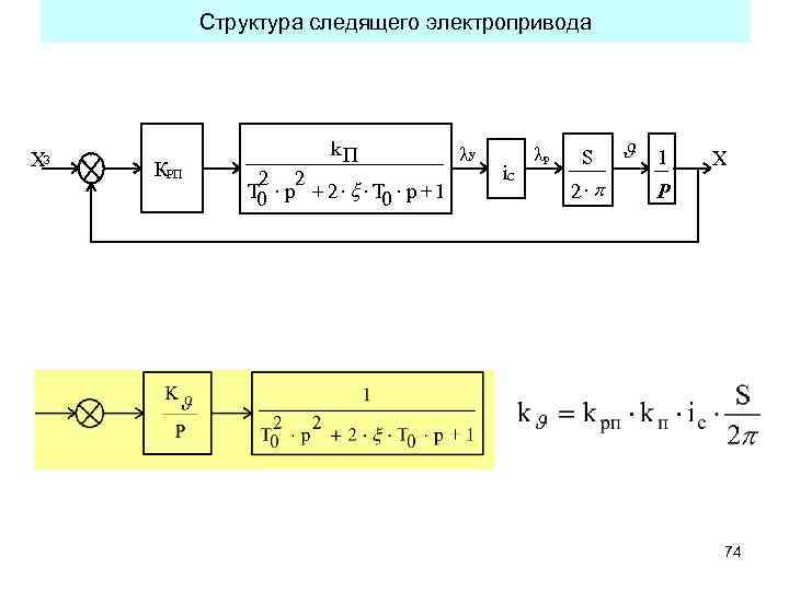 Структура следящего электропривода XЗ КРП k. П 2 2 T 0 × p +