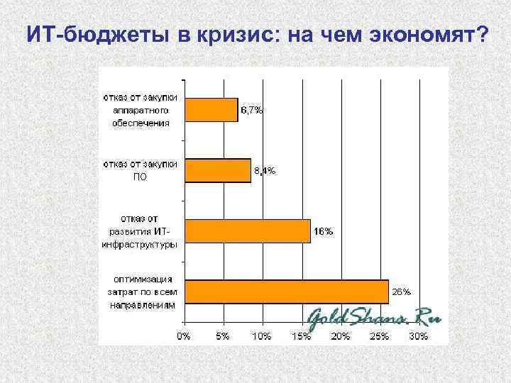 Бюджет ит проекта пример