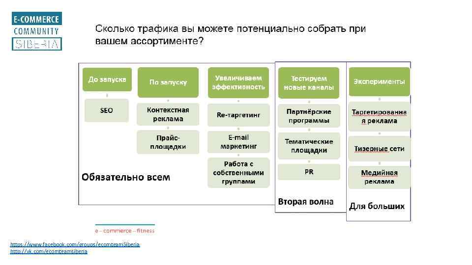 https: //www. facebook. com/groups/ecomteam. Siberia http: //vk. com/ecomteamsiberia 