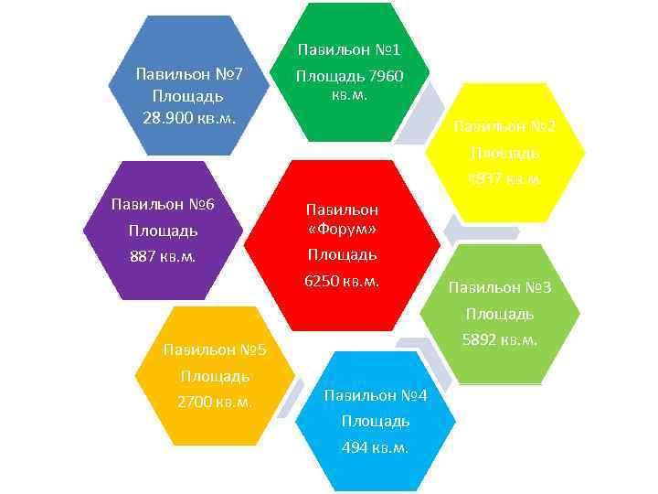 Павильон № 7 Площадь 28. 900 кв. м. Павильон № 1 Площадь 7960 кв.