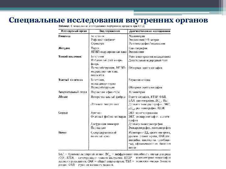 Специальные исследования внутренних органов 