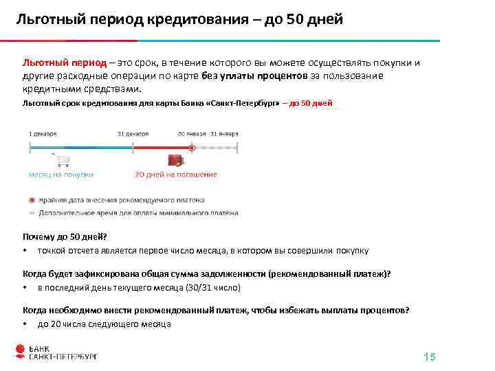 Льготный период кредитования – до 50 дней Льготный период – это срок, в течение