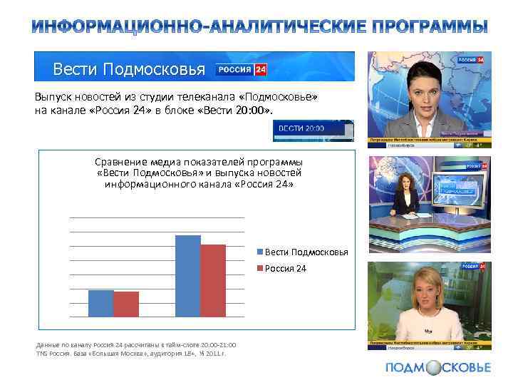 Вести Подмосковья Выпуск новостей из студии телеканала «Подмосковье» на канале «Россия 24» в блоке