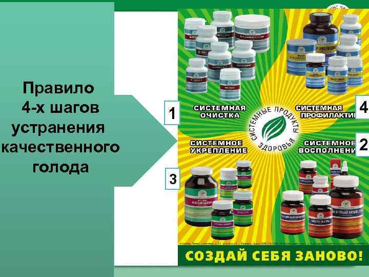 Правило 4 -х шагов устранения качественного голода 1 4 2 3 