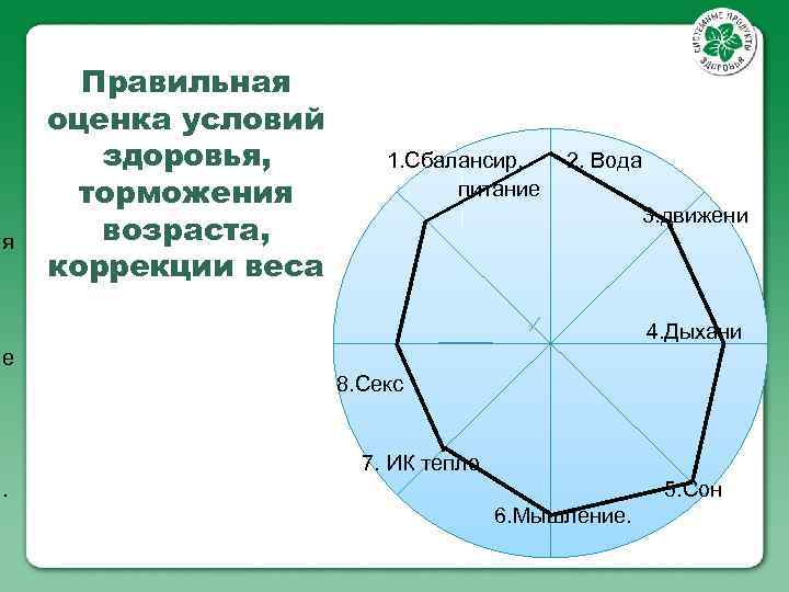 Правильная оценка условий здоровья, 1. Сбалансир. 2. Вода питание торможения 3. движени возраста, я