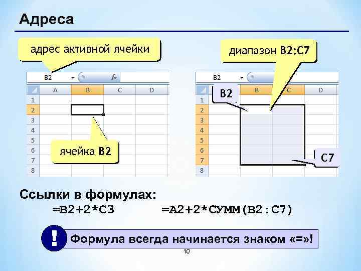 Укажите правильную ссылку на выделенный см картинку ниже диапазон ячеек