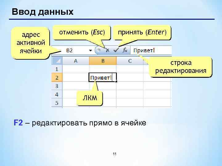 Ввод данных пользователем. Строка ввода данных. Ввод данных картинка. Тип данных в активной ячейке. Как осуществляется ввод данных.