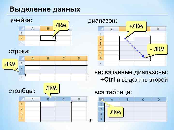 Последняя ячейка диапазона. Диапазон ячеек. Ячейка для информации. Как выделить диапазон ячеек. Свойства данных в ячейках определяются.