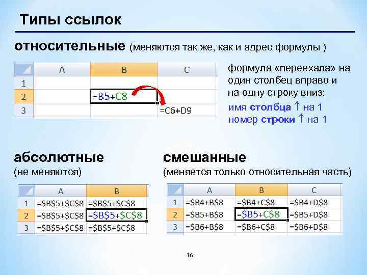 Типы ссылок относительные (меняются так же, как и адрес формулы ) формула «переехала» на