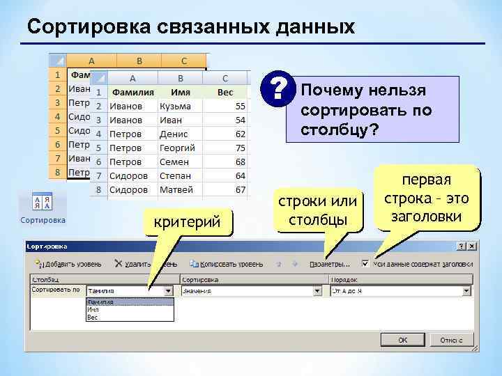 Сортировка связанных данных ? Почему нельзя сортировать по столбцу? строки или столбцы критерий 35