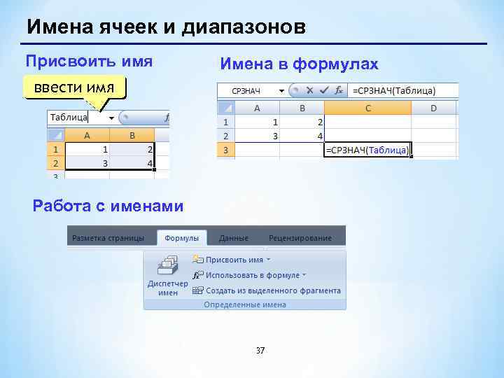 Имена ячеек и диапазонов Присвоить имя Имена в формулах ввести имя Работа с именами