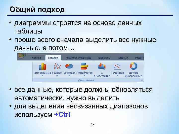 Общий подход • диаграммы строятся на основе данных таблицы • проще всего сначала выделить