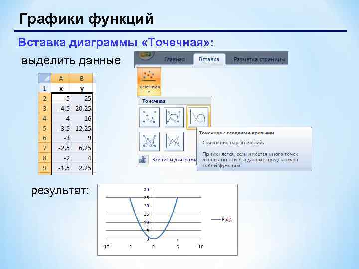 Графики функций Вставка диаграммы «Точечная» : выделить данные результат: 44 