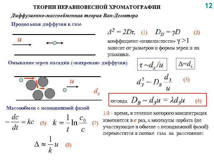 Газовая теория