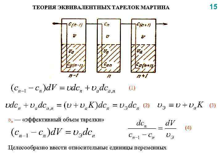15 ТЕОРИЯ ЭКВИВАЛЕНТНЫХ ТАРЕЛОК МАРТИНА (1) (2) (3) υэ — «эффективный объем тарелки» (4)