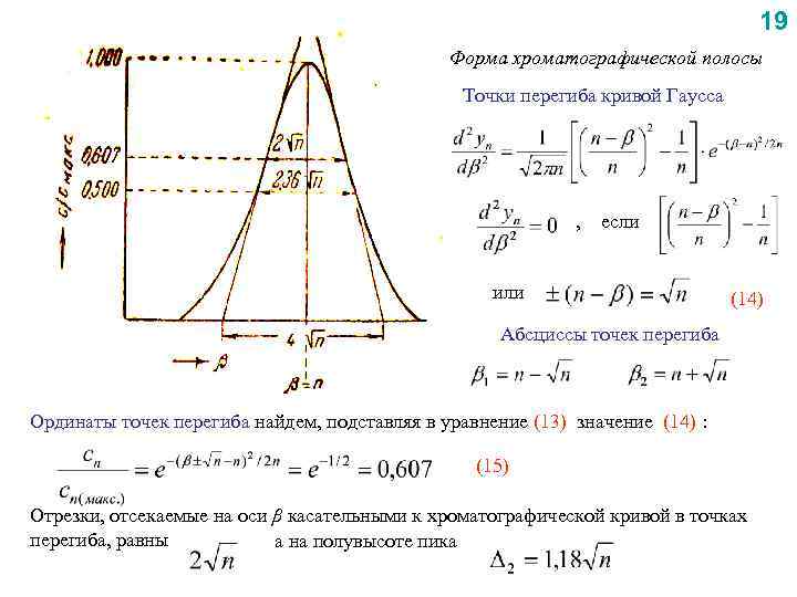 19 Форма хроматографической полосы Точки перегиба кривой Гаусса , если или (14) Абсциссы точек