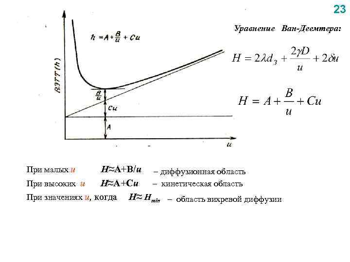 23 Уравнение Ван-Деемтера: При малых u H≈A+В/u – диффузионная область При высоких u Н≈А+Cu