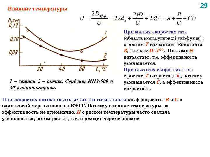 29 Влияние температуры 1 – гептан 2 – октан. Сорбент ИНЗ-600 и 30% адипонитрила.