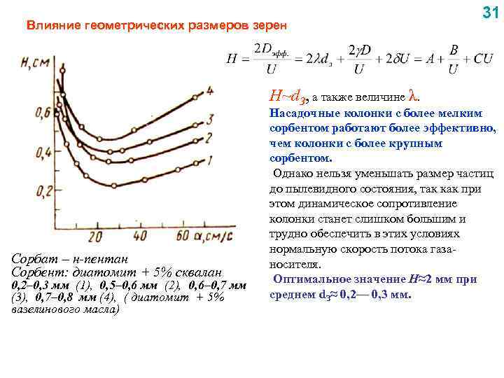 Влияние геометрических размеров зерен H~d. З, а также величине λ. Сорбат – н-пентан Сорбент: