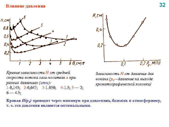 Зависимость газе состав