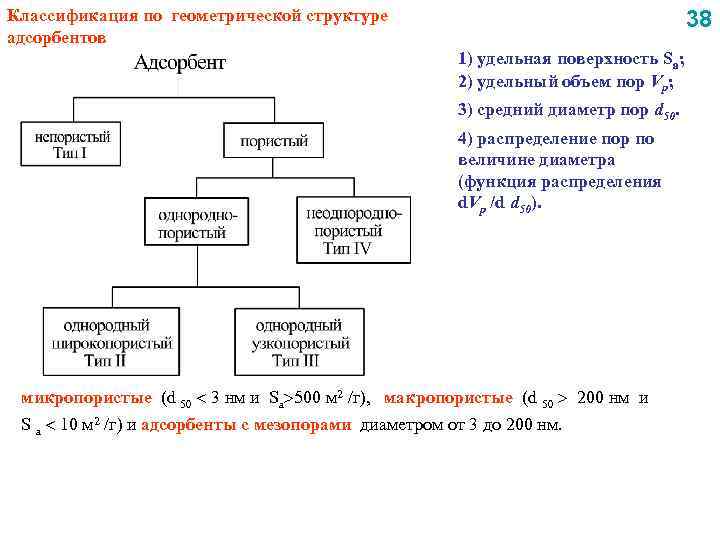 Классификация по геометрической структуре адсорбентов 38 1) удельная поверхность Sa; 2) удельный объем пор