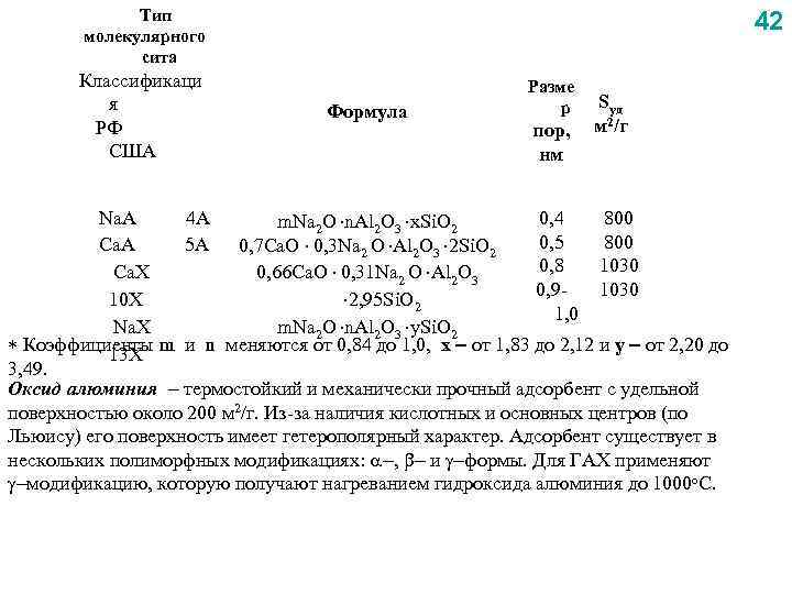 Тип молекулярного сита Классификаци я РФ США 42 Формула Разме р пор, нм Sуд