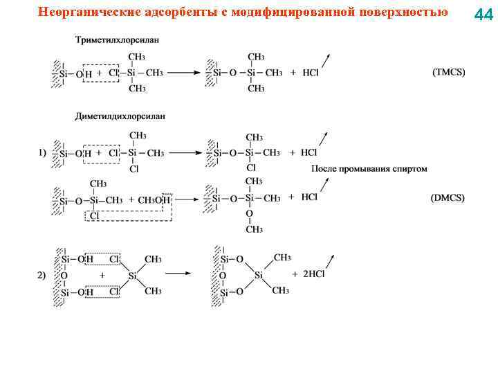 Неорганические адсорбенты с модифицированной поверхностью 44 