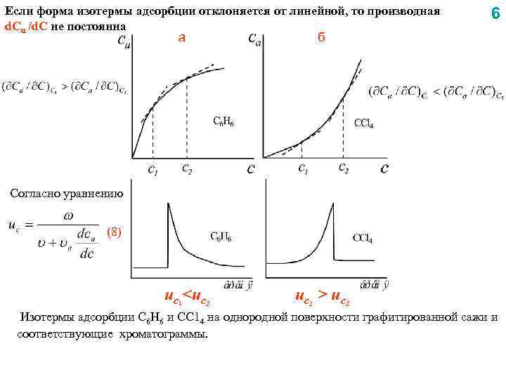 Если форма изотермы адсорбции отклоняется от линейной, то производная d. Cα /d. C не