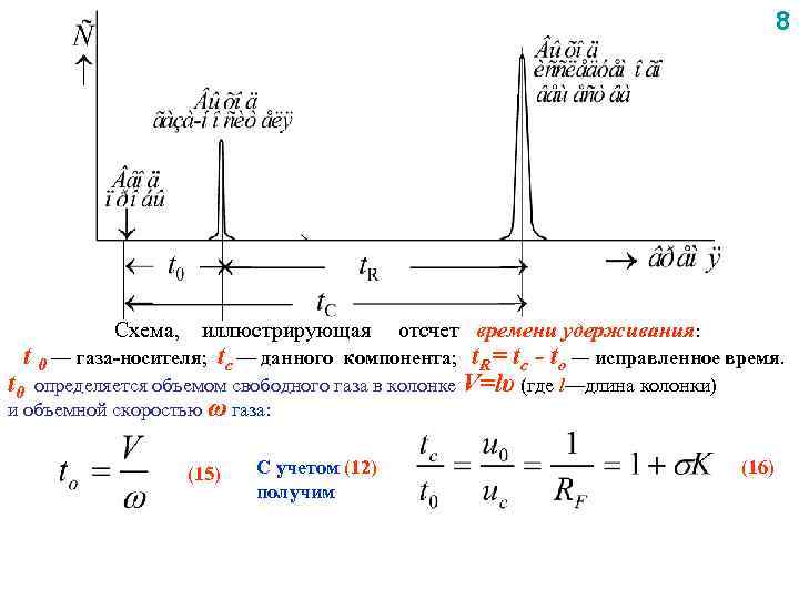 8 Схема, иллюстрирующая t 0 — газа-носителя; tc — данного отсчет времени удерживания: компонента;