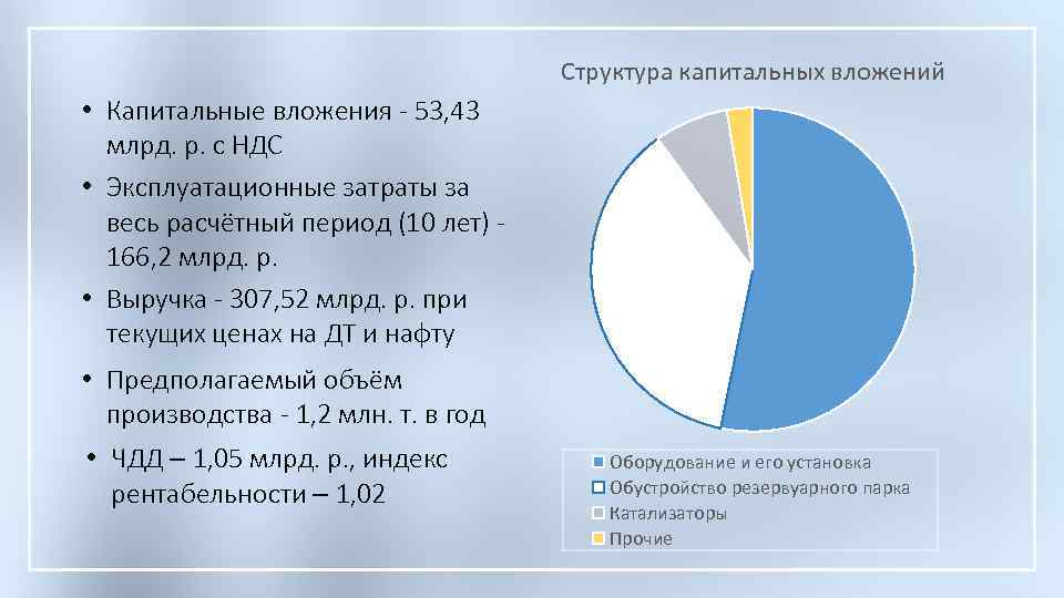 Структура капитальных вложений • Капитальные вложения - 53, 43 млрд. р. с НДС •