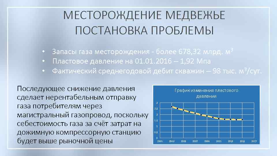 МЕСТОРОЖДЕНИЕ МЕДВЕЖЬЕ ПОСТАНОВКА ПРОБЛЕМЫ • Запасы газа месторождения - более 678, 32 млрд. м