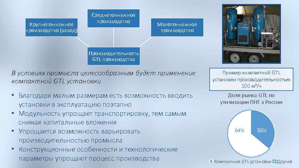 Крупнотоннажное производство (завод) Среднетоннажное производство Малотоннажное производство Производительность GTL производства В условиях промысла целесообразным