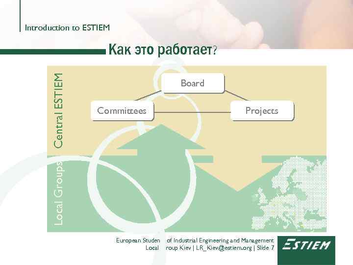 Introduction to ESTIEM Board Committees Projects Local Groups Central ESTIEM Как это работает? European