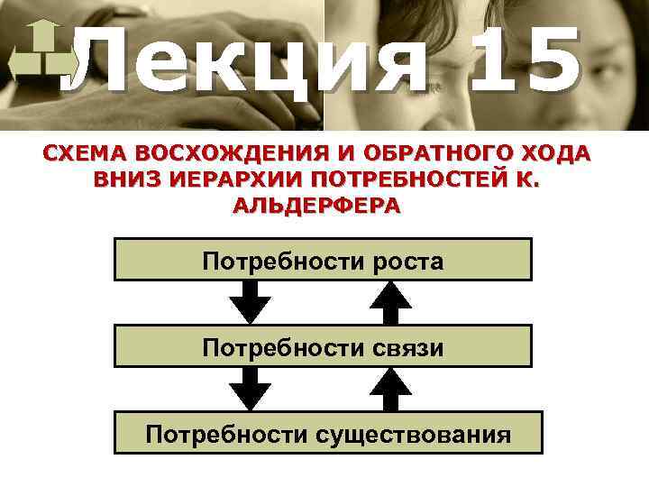Лекция 15 СХЕМА ВОСХОЖДЕНИЯ И ОБРАТНОГО ХОДА ВНИЗ ИЕРАРХИИ ПОТРЕБНОСТЕЙ К. АЛЬДЕРФЕРА Потребности роста