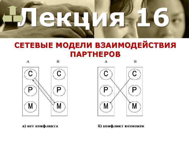 Лекция 16 СЕТЕВЫЕ МОДЕЛИ ВЗАИМОДЕЙСТВИЯ ПАРТНЕРОВ 