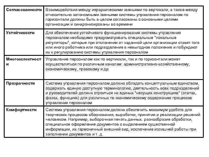 Согласованности Взаимодействия между иерархическими звеньями по вертикали, а также между относительно автономными звеньями системы