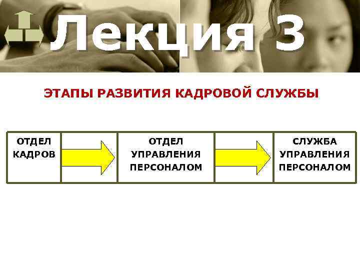 Лекция 3 ЭТАПЫ РАЗВИТИЯ КАДРОВОЙ СЛУЖБЫ ОТДЕЛ КАДРОВ ОТДЕЛ УПРАВЛЕНИЯ ПЕРСОНАЛОМ СЛУЖБА УПРАВЛЕНИЯ ПЕРСОНАЛОМ
