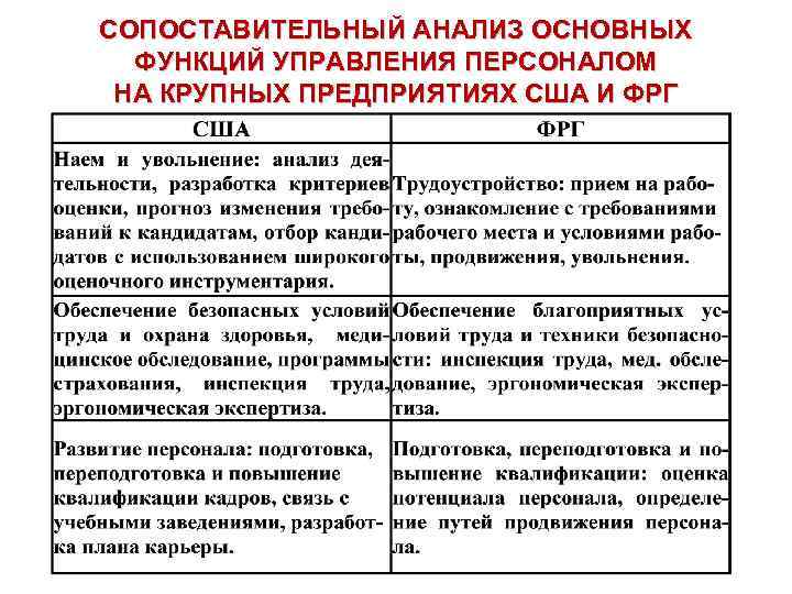 СОПОСТАВИТЕЛЬНЫЙ АНАЛИЗ ОСНОВНЫХ ФУНКЦИЙ УПРАВЛЕНИЯ ПЕРСОНАЛОМ НА КРУПНЫХ ПРЕДПРИЯТИЯХ США И ФРГ 