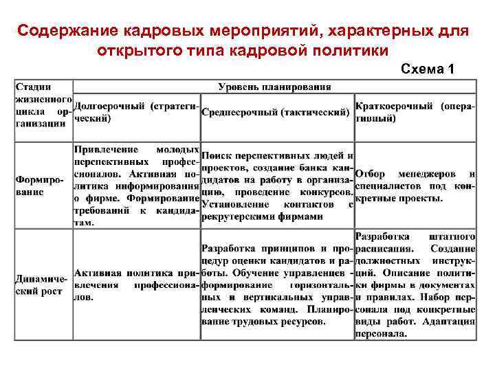 Мероприятии по кадровой работе. План мероприятий кадровой политики. Кадровые мероприятия и кадровая стратегия. Вид кадрового мероприятия. Программа кадровых мероприятий пример.