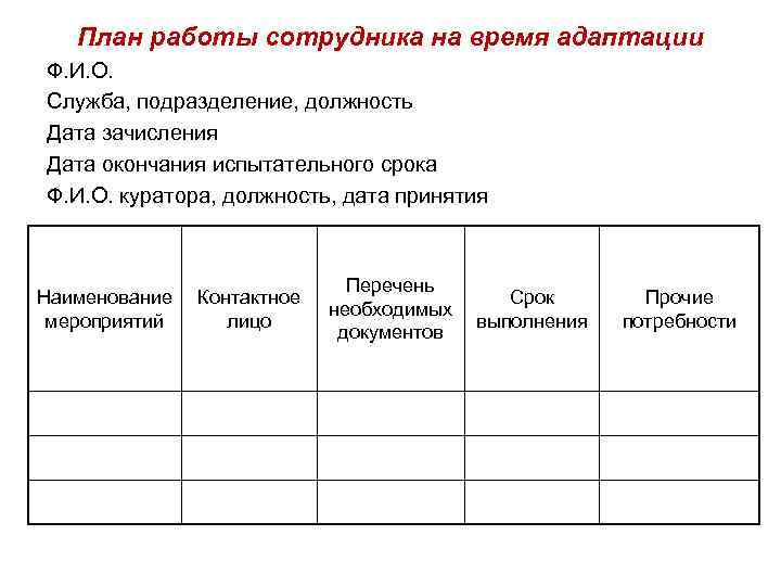 План работы сотрудника на время адаптации Ф. И. О. Служба, подразделение, должность Дата зачисления