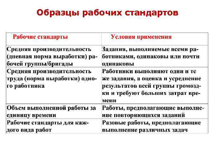 Образцы рабочих стандартов 