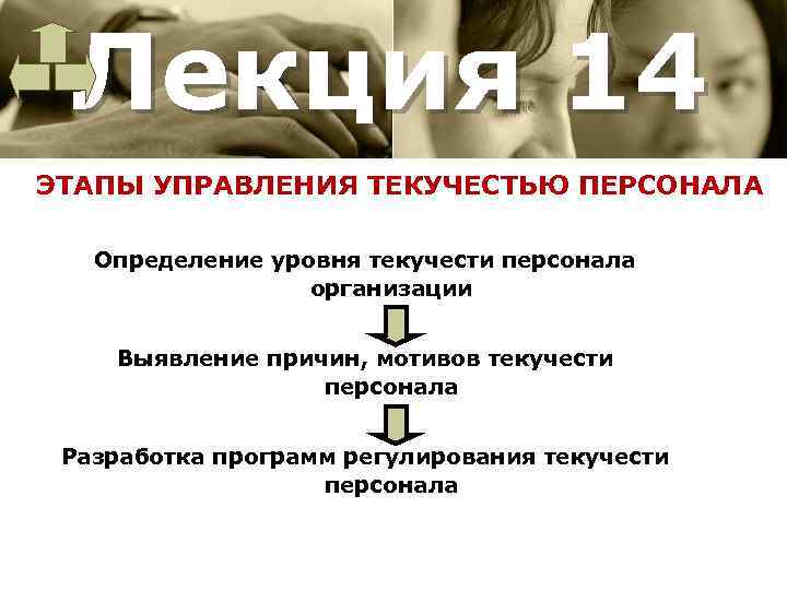 Лекция 14 ЭТАПЫ УПРАВЛЕНИЯ ТЕКУЧЕСТЬЮ ПЕРСОНАЛА Определение уровня текучести персонала организации Выявление причин, мотивов