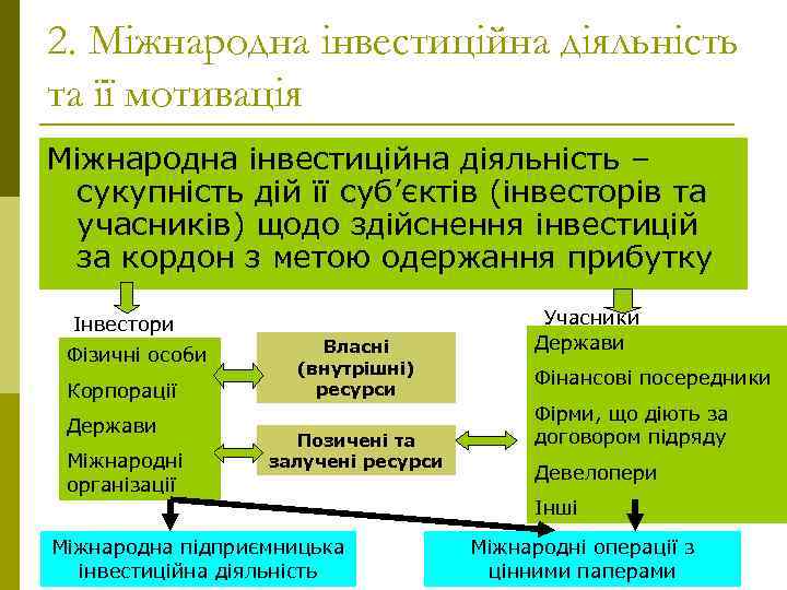 2. Міжнародна інвестиційна діяльність та її мотивація Міжнародна інвестиційна діяльність – сукупність дій її