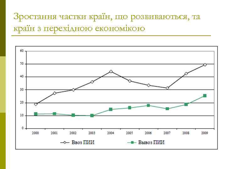 Зростання частки країн, що розвиваються, та країн з перехідною економікою 